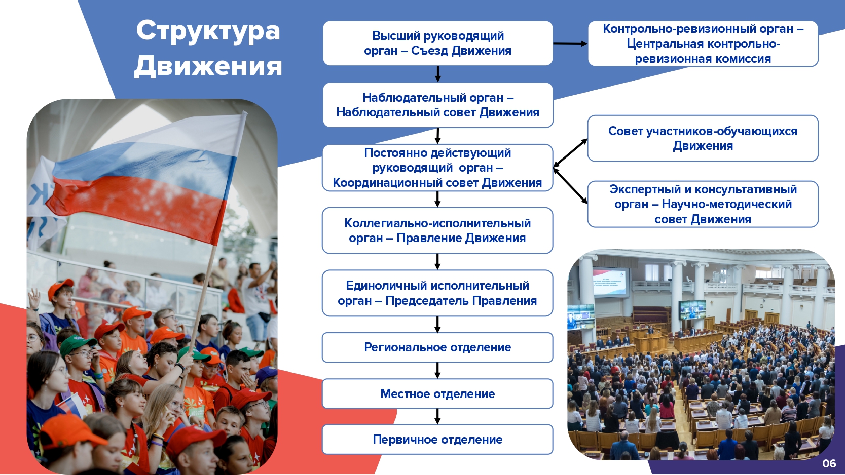 Презентации детские организации